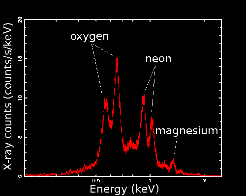 E0102 spectrum